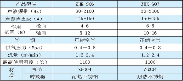 免維護聲波清灰器技術(shù)參數(shù)